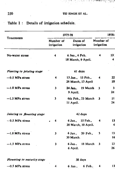 Table I Details of irrigation schedule. 