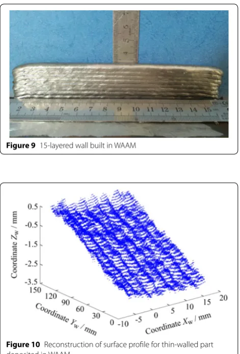 Figure 10 Reconstruction of surface profile for thin‑walled part deposited in WAAM