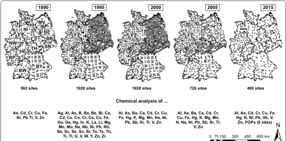 Fig. 1 Sampling sites and elements regarded the German Moss Surveys (GMS) 1990, 1995, 2000, 2005, 2015