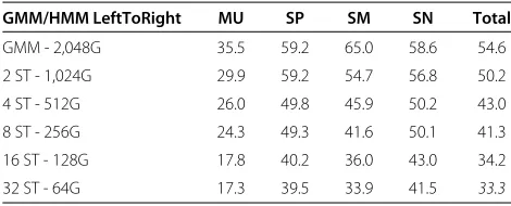Table 4 Baseline for segmentation experiments