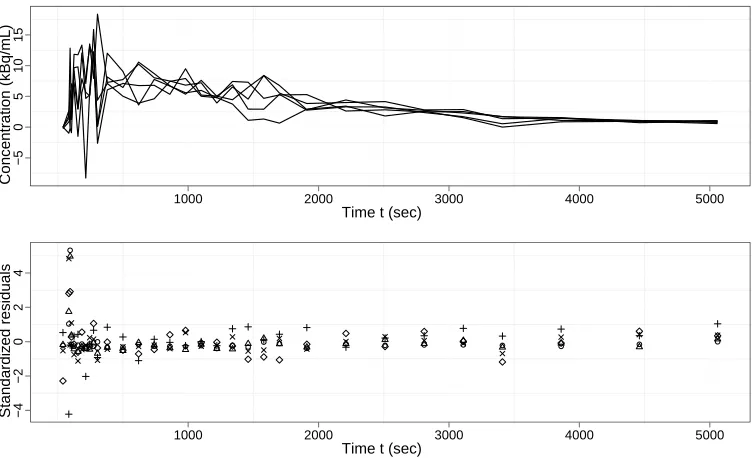 Table 5.Bayesian model comparison between Normal and t-distributed errors