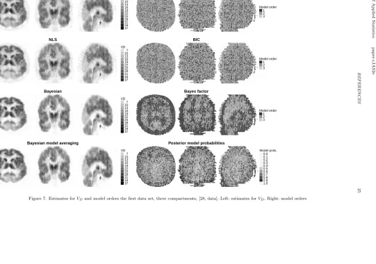 Figure 7. Estimates for VD and model orders the ﬁrst data set, three compartments, [28, data]