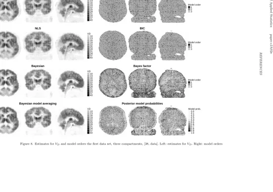 Figure 8. Estimates for VD and model orders the ﬁrst data set, three compartments, [38, data]