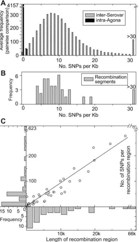 Figure 4. Reconstruction of MRCA dates and changes in population size. Analyses were based on analyses of 846 non-recombinant, non-indicate substitution rates transformed to a logarithmic scale (Rate Key), except that posterior probabilities ofindicated in