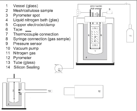 Figure 8. Schematic representation of the screen-heater reactor. 