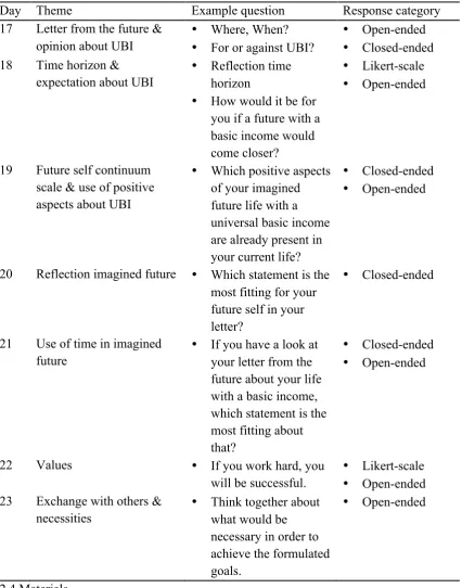 Table 1  Overview over the different days, the theme and the corresponding questions. 