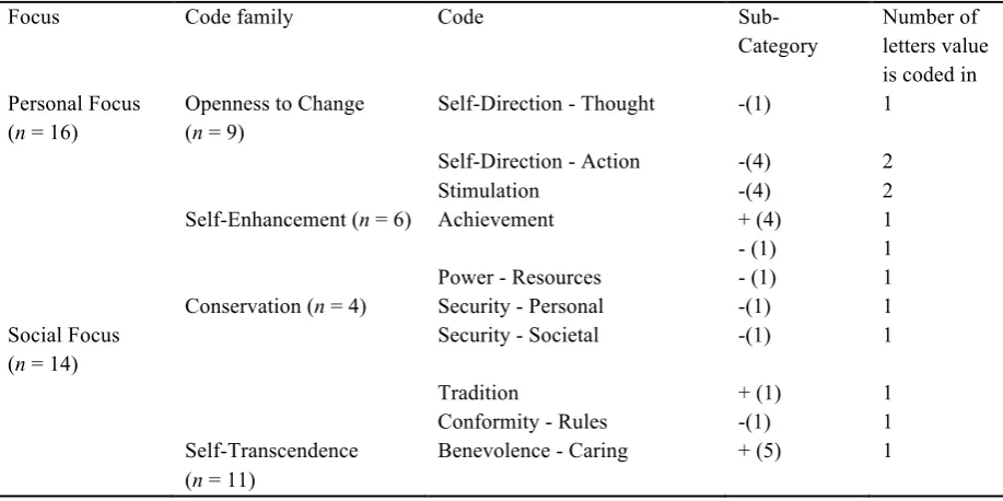Table 5 