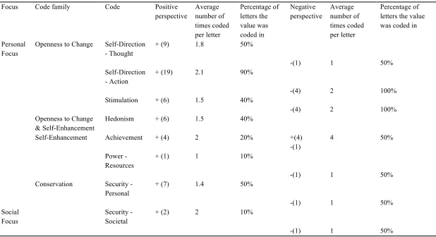 Table 6 