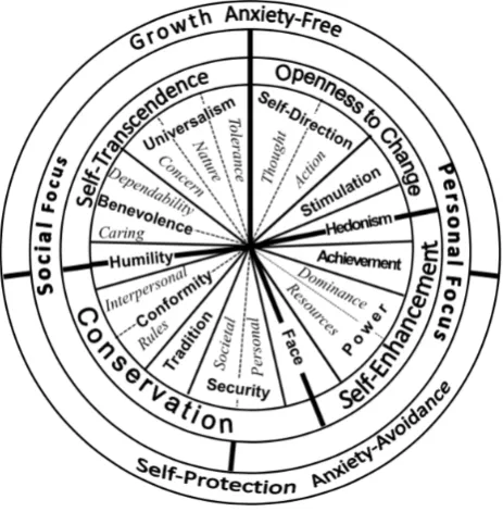Figure 1. Circular Continuum Model (Schwartz et al., 2012). 
