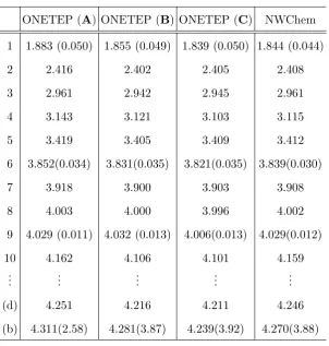 TABLE I: Results for the excited states of pentacene, as calculated using ONETEP with the