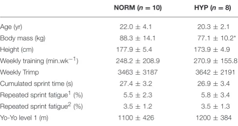 TABLE 1 | Characteristics and baseline test 1 performance measures.