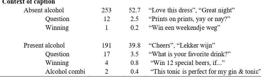 Table 10 illustrates the commercialization of alcohol-related posts including the visibility of 