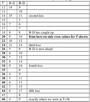 Table 2 – continued from previous page