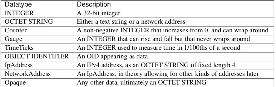 table in the database sense.