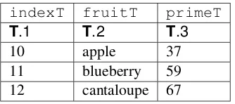 Table Row Creation