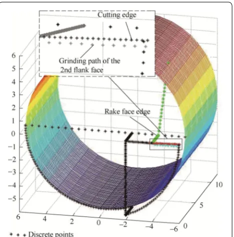 Figure 2 Numerical simulation of chamfering tool