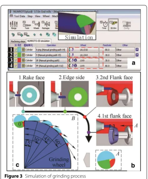 Figure 3 Simulation of grinding process