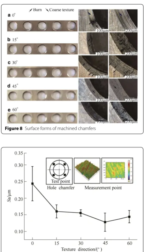 Figure 8 Surface forms of machined chamfers