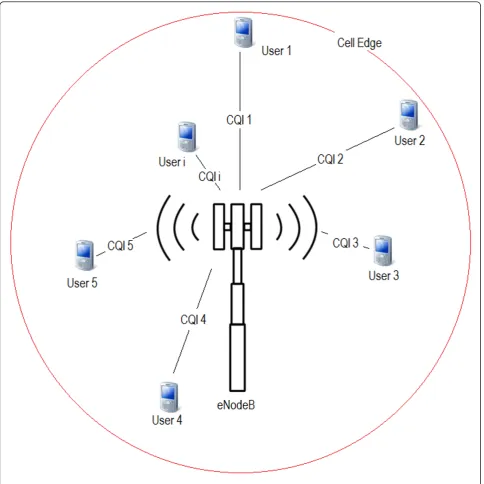Figure 1 Single cell evaluation scenario.