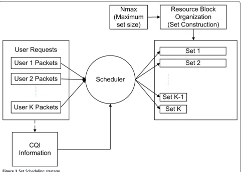 Figure 4 Resource block organization algorithm–Algorithm 1