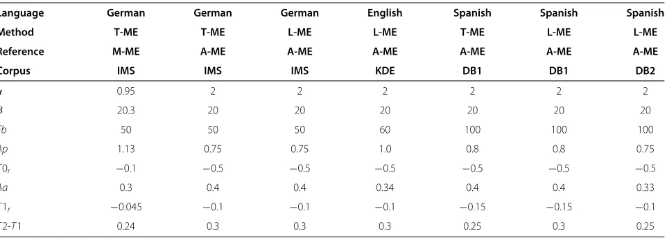 Table 1 Parameter values used to build the prototypes for all models