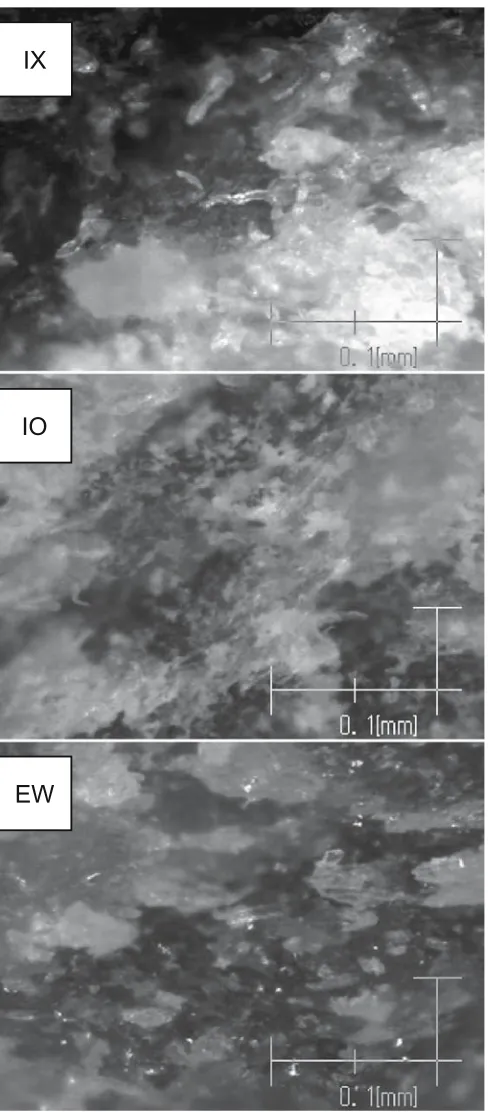 Fig. 15. Micrographs of fractured surfaces of extrusion molding and content. with lubricant; injection molding of composition of 80% ﬁ ber content and 20% plastic IX, Injection molding without lubricant; IO, injection molding EW, extrusion mold sample in widthwise direction