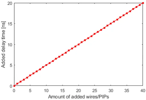 Figure 4.3: A simpliﬁed diagram showing the capacitance of the added wires.