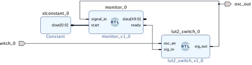 Figure 5.4: Block diagram showing how different modules of the used system are interconnected.