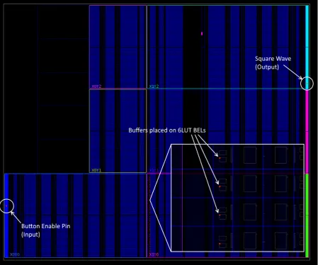 Figure 5.5: Edited screenshot of the synthesised design in Vivado. The cells with constrained placementare highlighted in red.