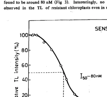 Fig. 3: Estimtion of Ito concentration of DCMU in the susceptible chloro­plasts by plotting the amplitude of the Qb-band as a function of 