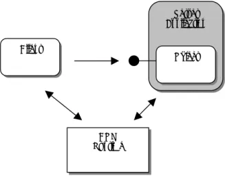 Figure 1.  COM establishes the connection between client and server and the client  communicates directly with the server