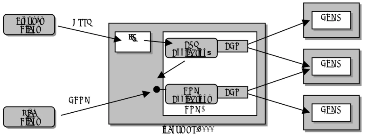 Figure 2.  The principle of the use of COM+ in a three-tier architecture. 