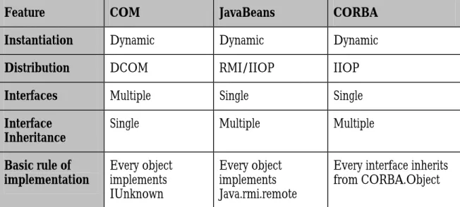 Figure 5.  Clients communicate transparently with the server with Remote Procedure  Calls (RPC)