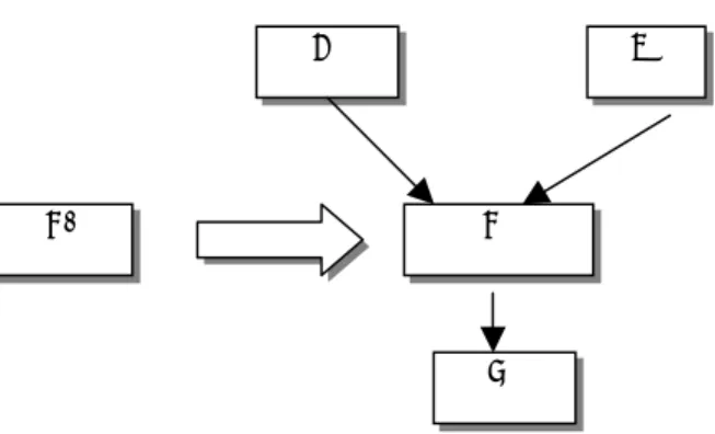 Figure 9.  Component C1 is replaced dynamically with component C2. 