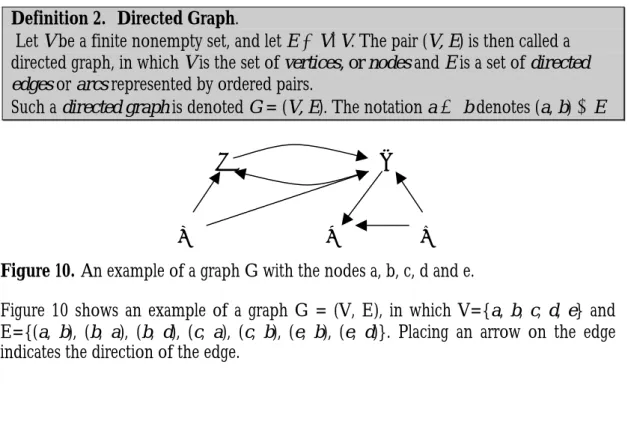 Figure 10. An example of a graph G with the nodes a, b, c, d and e. 