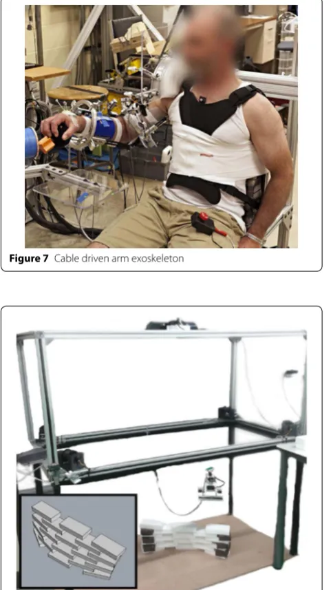 Figure 7 Cable driven arm exoskeleton