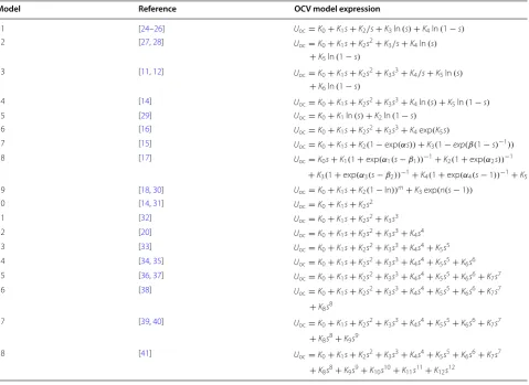 Table 2 OCV models evaluated in this study