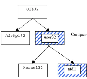 Fig. 6.  A dependency graph that shows all changed versions.