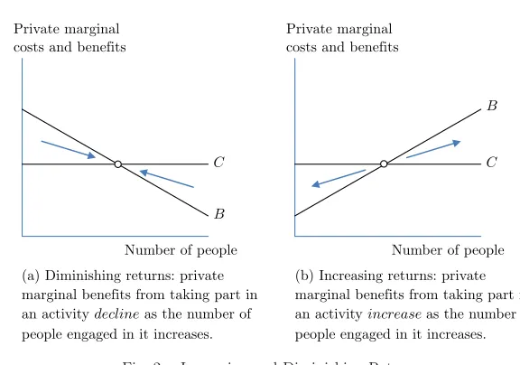 Fig. 2.Increasing and Diminishing Returns.