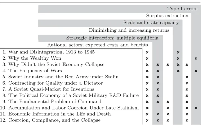 Table 1.The Economist’s Toolkit, Chapter by Chapter.