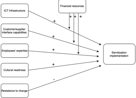 Table 3. The Diagnostic Tool for Predicting the Success of 