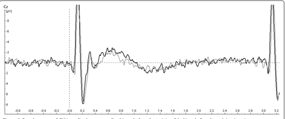 Figure 4 Differences of means for iCNV before the training (t1) and after the training (t2) for each patient.