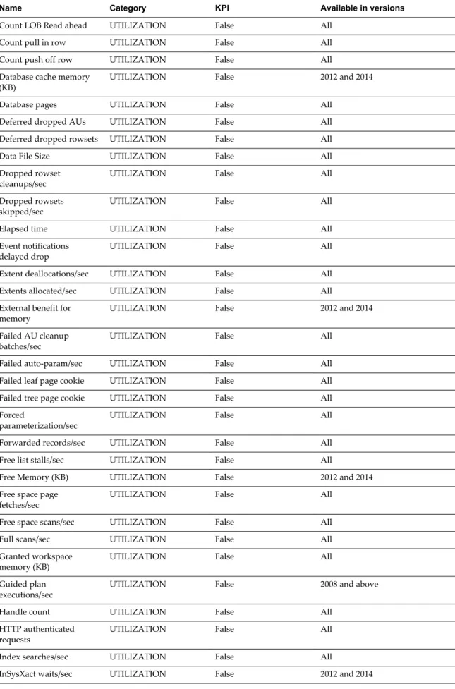 Table 5 ‑1.  MSSQL Server Metrics (Continued)