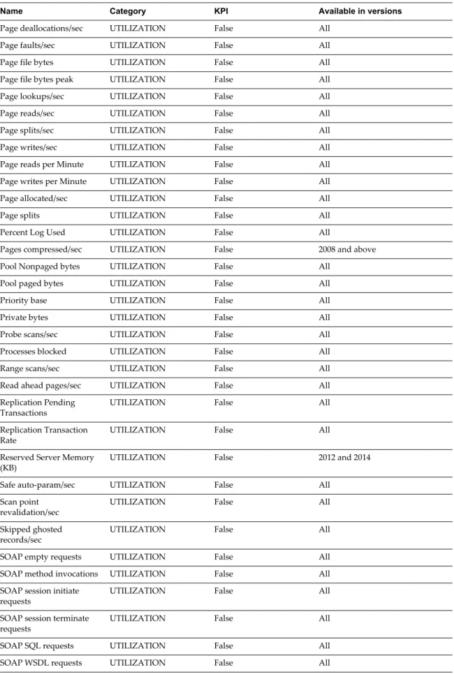 Table 5 ‑1.  MSSQL Server Metrics (Continued)