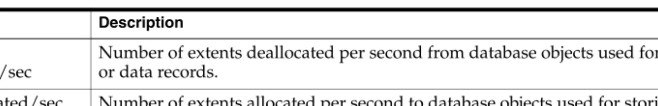 Table Lock  Escalations/sec