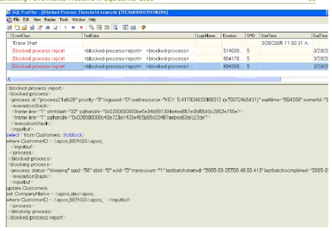 Figure 2: Reporting Blocking > block threshold 
