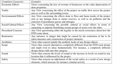 Table 3: Categorisation of View topics (deductively derived and inductively completed) Complaint Categories Examples 