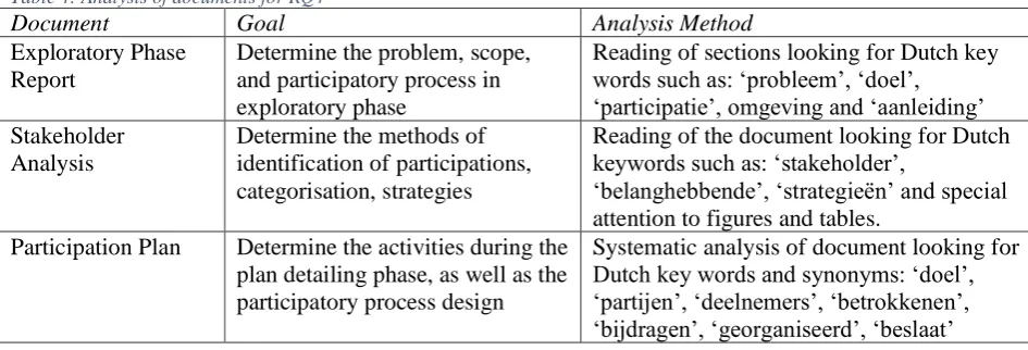 Table 4: Analysis of documents for RQ4 Document Goal 