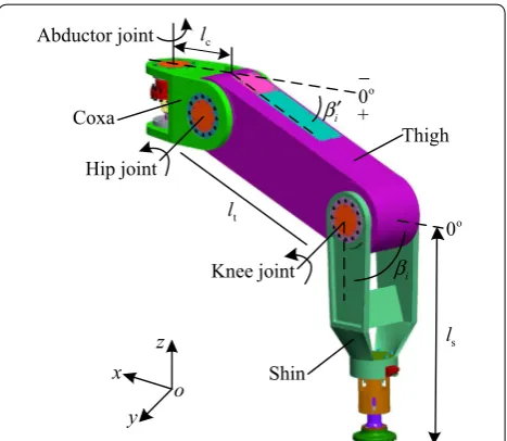 Figure 1 Structure of single leg of heavy‑duty six‑legged robot