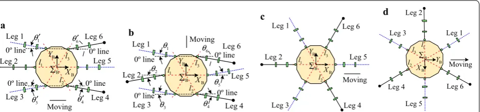 Figure 4 Four kinds of typical tripod gaits of heavy‑duty six‑legged robot [26] (a crab type; b ant type; c mixture type I; d mixture type II)